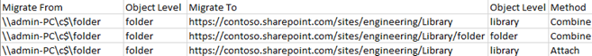 file system mapping example