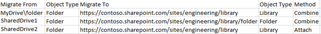 Google Drive mappings