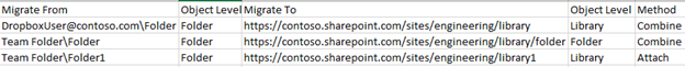 Dropbox mappings
