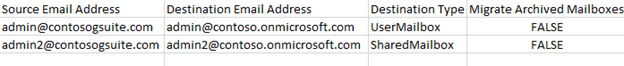 Gmail mapping example