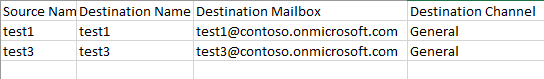 Example of Slack mappings