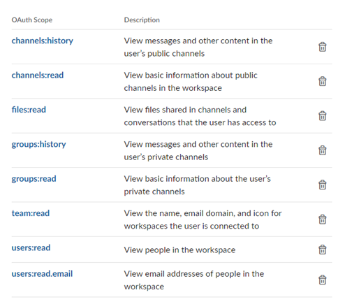 Slack Required Permissions