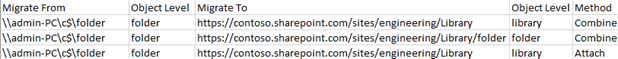 file system mapping example