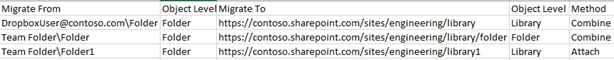 Dropbox mappings
