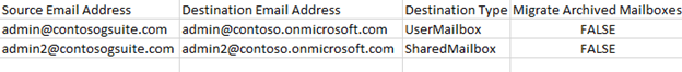 Gmail mapping example