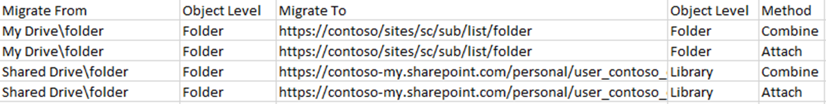 Import template for Google Drive
