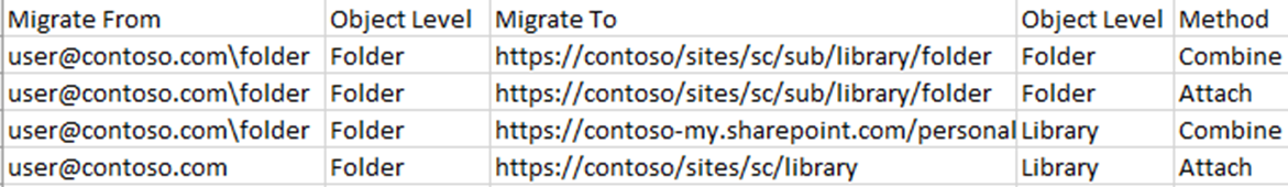 Import template for Box Migration