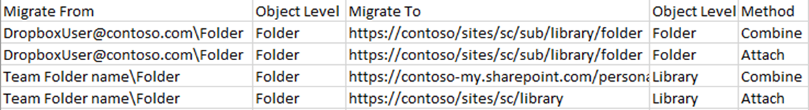 Import template for Dropbox Migration