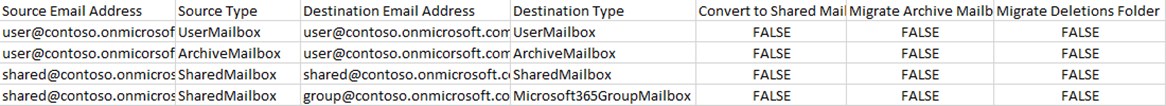 Mailbox Mapping table