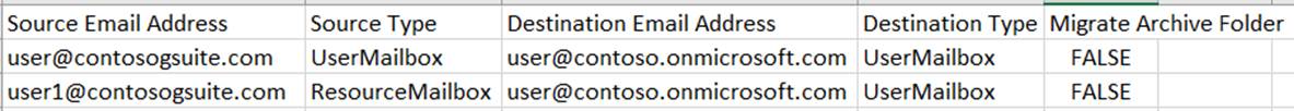 Template of Mailbox Mappings