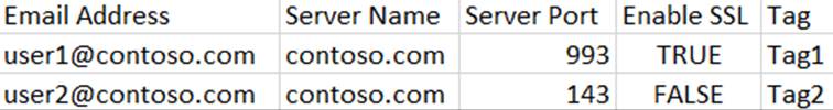 The example of configuring mailbox password collection