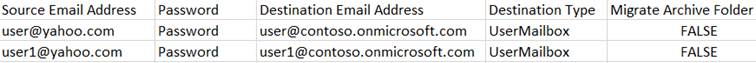 The IMAP/POP3 mailbox mapping file