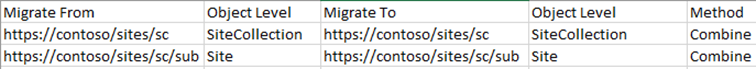 SharePoint Mappings