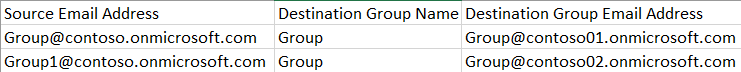 Import template