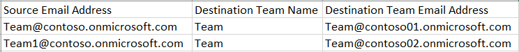 Import template