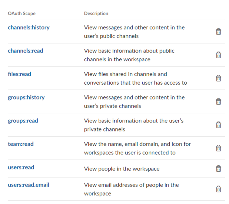 Slack Required Permissions