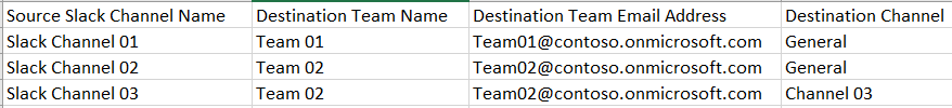 Slack channel mapping file