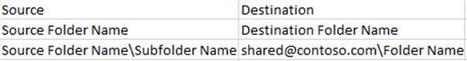 Examples for Public folder mappings