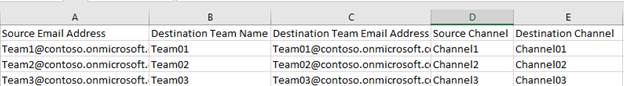 Channel mapping examples