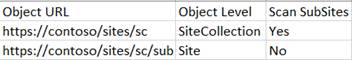 The CSV template