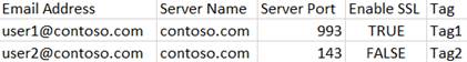 The example of configuring mailbox password collection