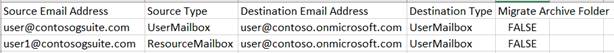 Template of Mailbox Mappings