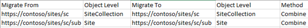 SharePoint Mappings