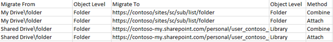 Import template for Google Drive