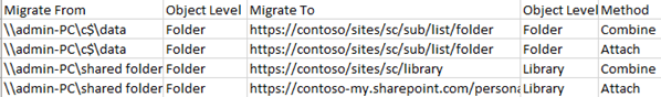 file system mapping example