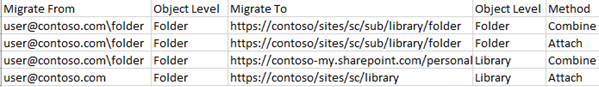 Import template for Box Migration
