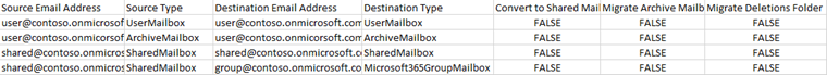 Mailbox Mapping table