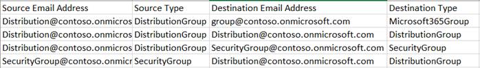 Group Mapping table