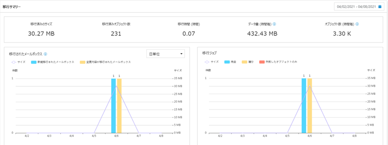 Chart

Description automatically generated