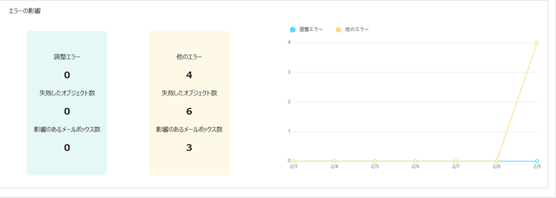 Graphical user interface, application

Description automatically generated