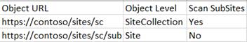 The CSV template