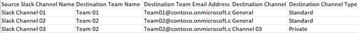Slack Mapping file