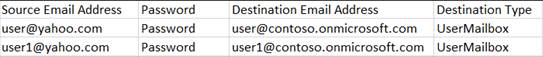 The IMAP/POP3 mailbox mapping file