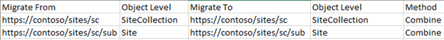 SharePoint Mappings