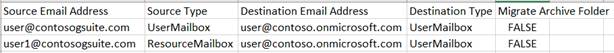 Template of Mailbox Mappings