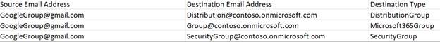 Google group mapping file.