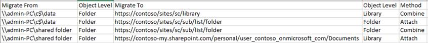File system mapping example