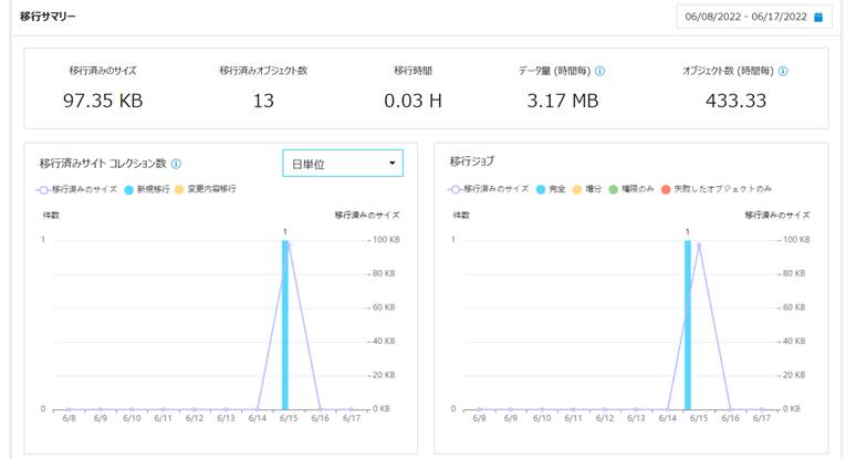 Graphical user interface, chart

Description automatically generated