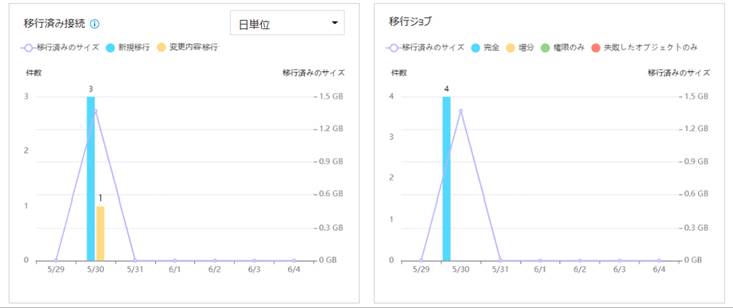 グラフ, 折れ線グラフ

自動的に生成された説明