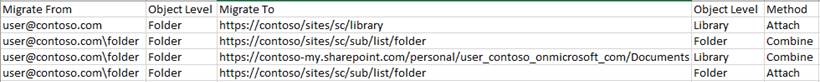 Import template for Box Migration