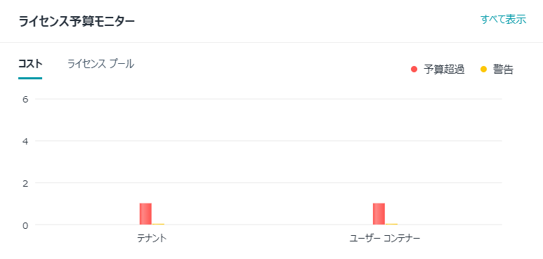 Chart

Description automatically generated