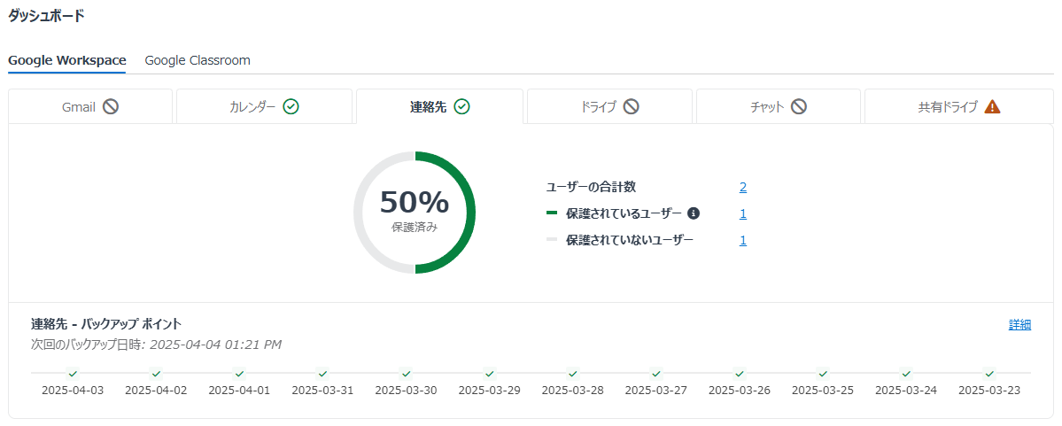 A screenshot of a graph

AI-generated content may be incorrect.