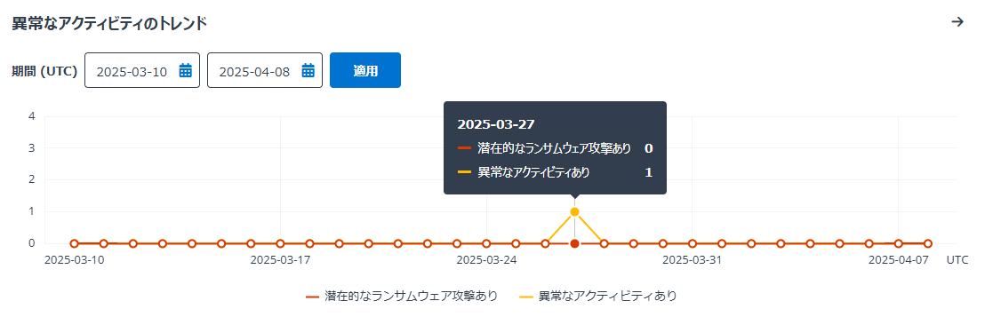 A graph with numbers and lines

AI-generated content may be incorrect.
