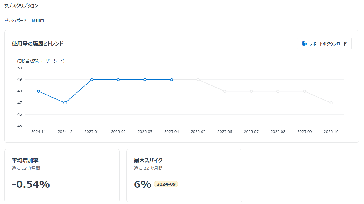 A graph with numbers and a line

AI-generated content may be incorrect.