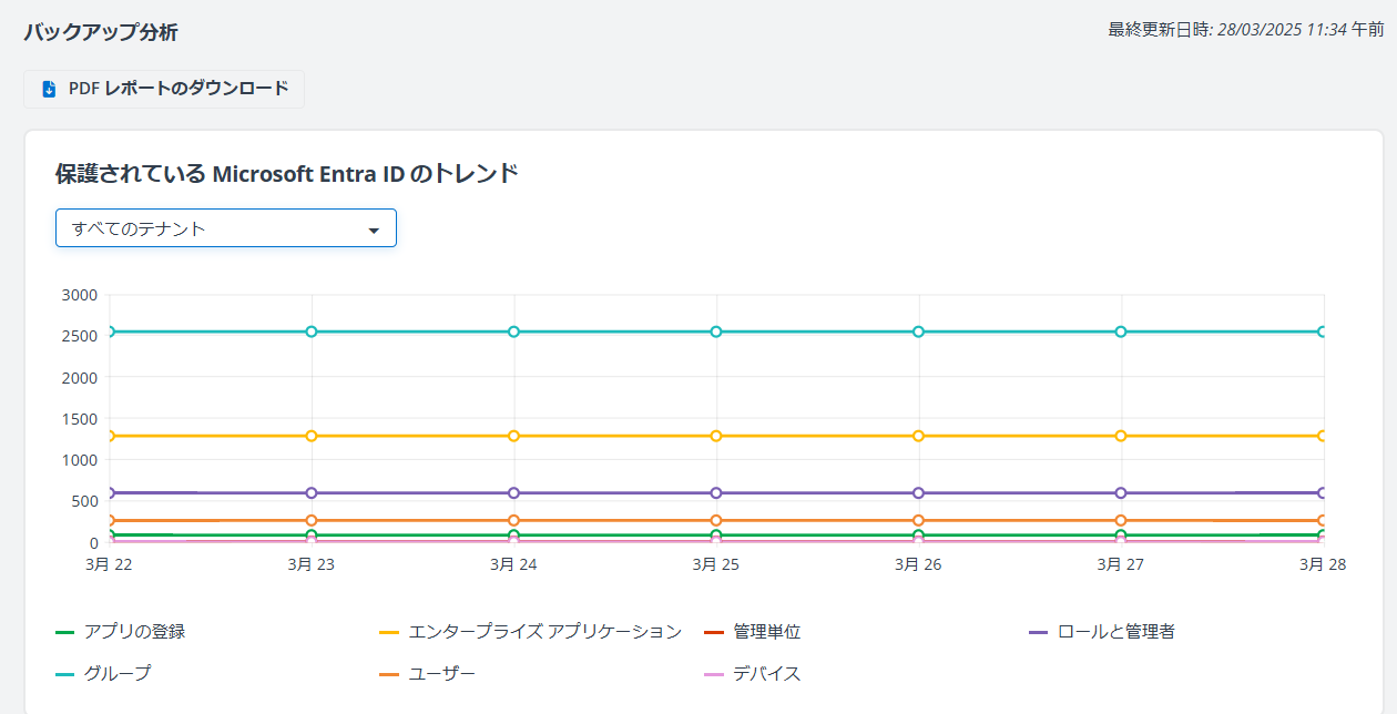 グラフ

AI によって生成されたコンテンツは間違っている可能性があります。