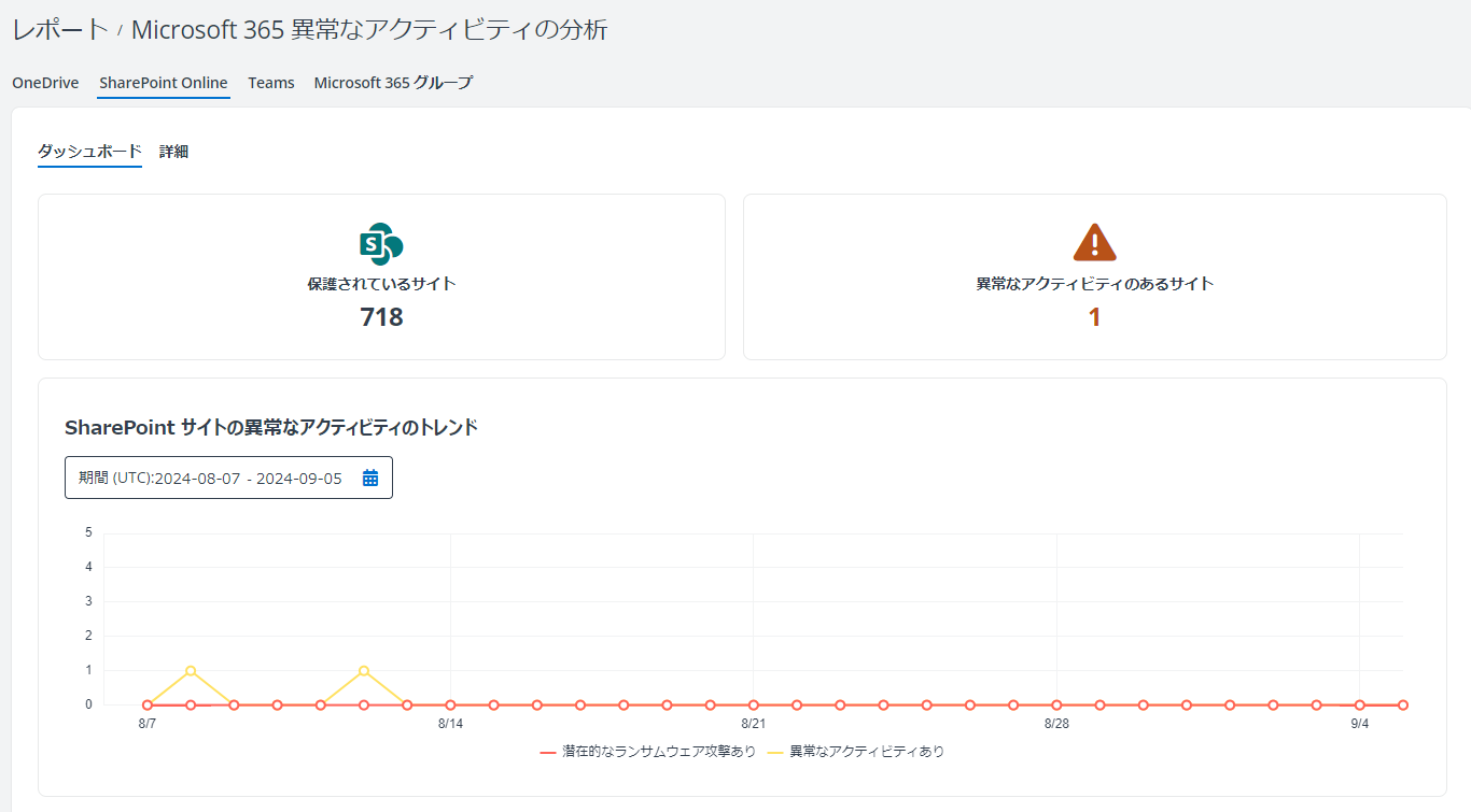 グラフィカル ユーザー インターフェイス, アプリケーション

AI によって生成されたコンテンツは間違っている可能性があります。